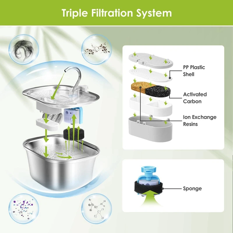 Сменный фильтр для водяного фонтана Cat: 3 + сменных фильтра из нержавеющей стали 135