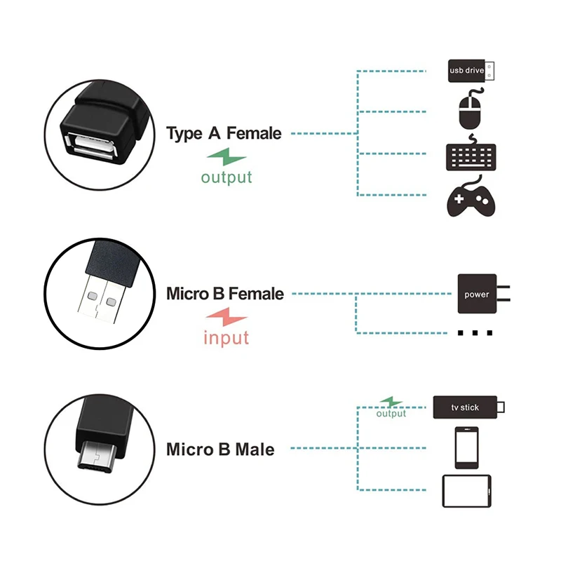 2 в 1 USB зарядное устройство Micro one point two to OTG для ТВ-палочек устройств без USB-порта