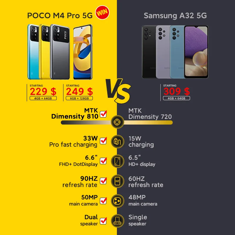 global version poco m4 pro 5g smartphone nfc 6gb 128gb dimensity 810 octa core 6 6 90hz fhd dotdisplay 50mp 33w pro 5000mah free global shipping