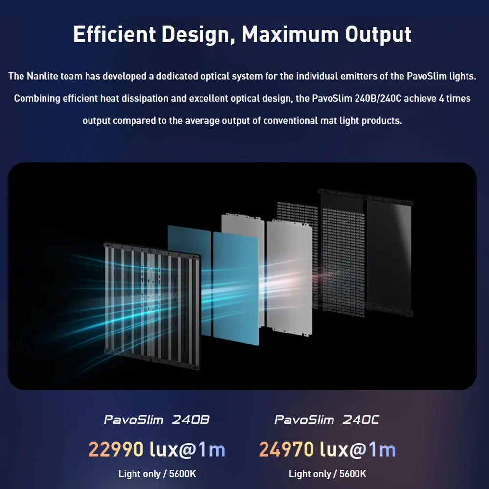 Панельный светильник Nanlite PavoSlim 240B/240C