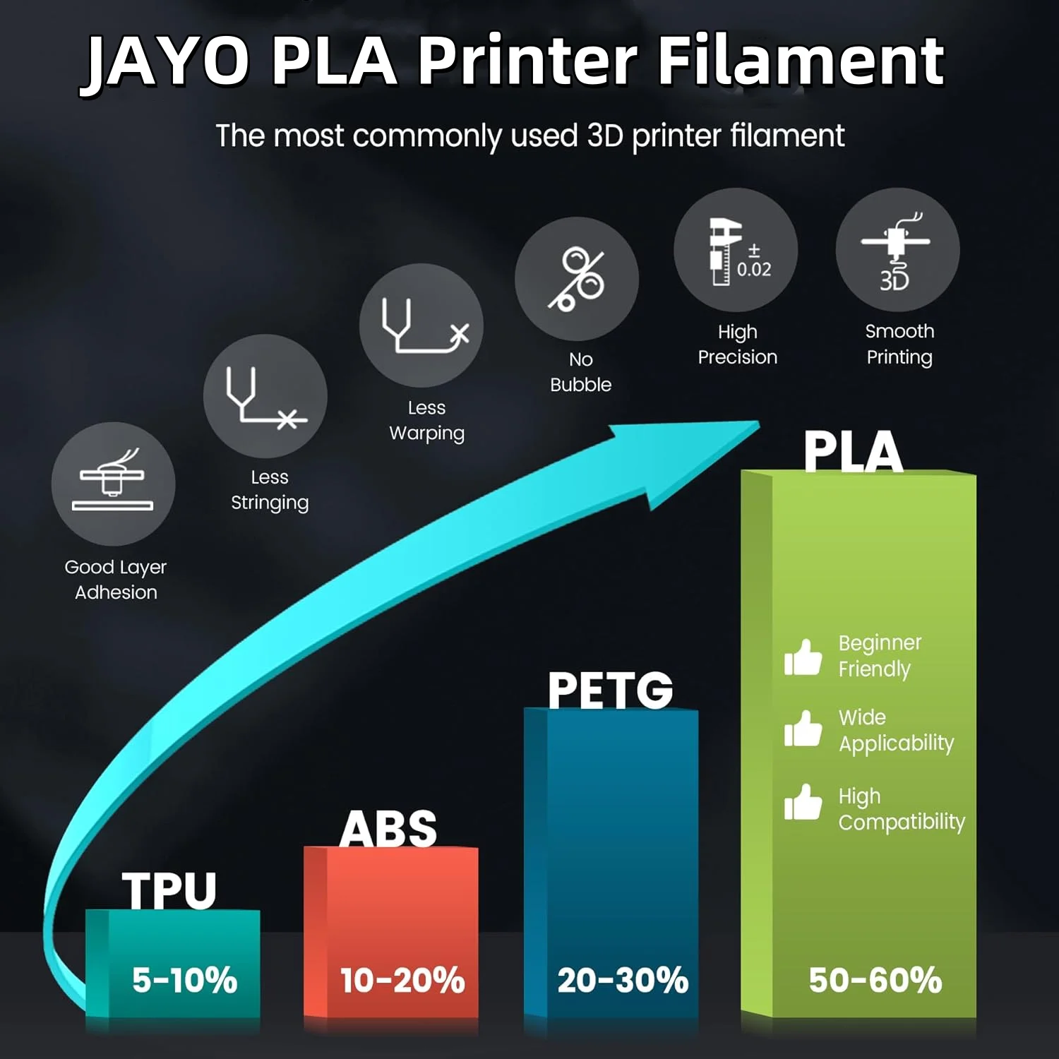 Фото JAYO 5 рулонов филамента PLA/PETG/PLA+/PLA Meta/PLA Matte для 3D-принтеров, 1,75 мм, материалы для 3D-печати, совместимые с 99% FDM 3D-принтеров и 3D-ручек №5