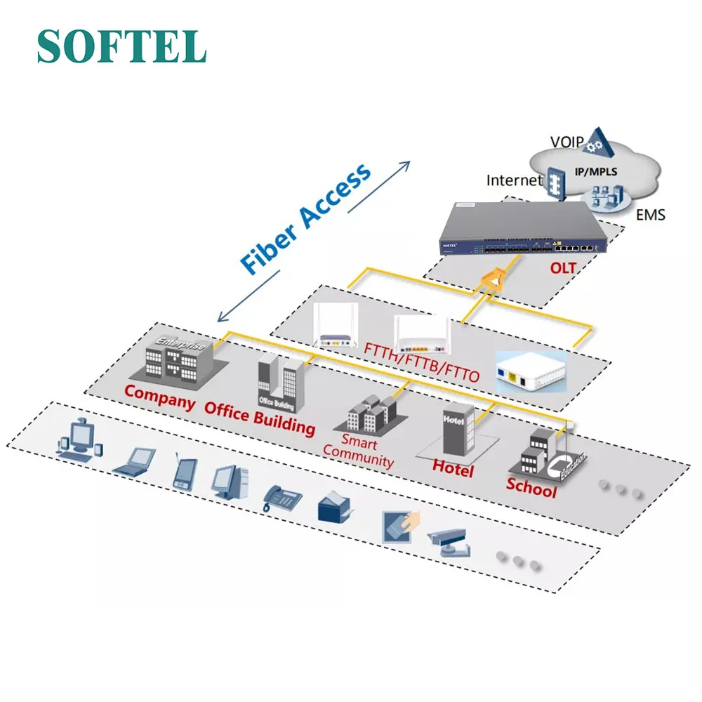 Olt Gpon 8 портов Макс коэффициент разделения 1:128 1024 Vsol FTTH