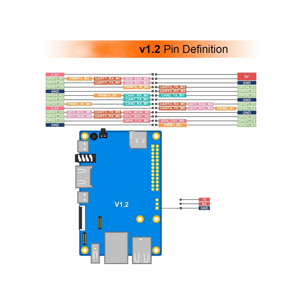 Orange pi 5 pinout. Nanopi m1 plus. Микрокомпьютер orange. Orange pi эмблема. Rk3588s video encoders.