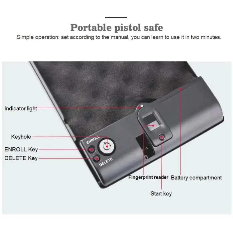 Рисунок 4 - Биометрический Сейф для отпечатков пальцев