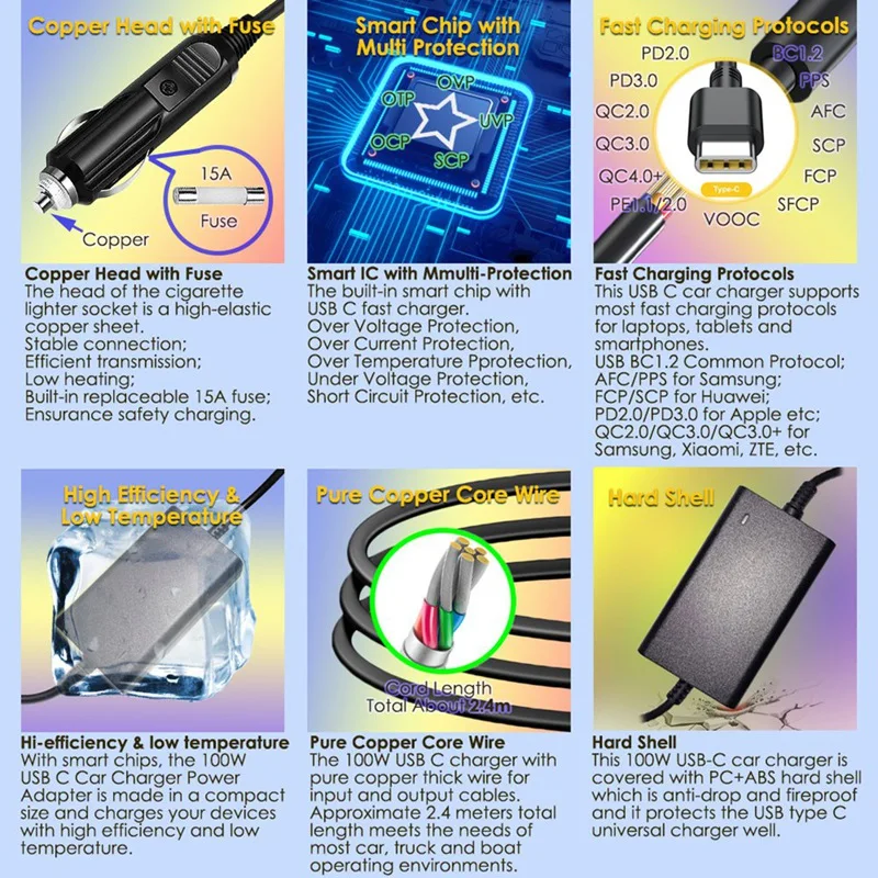 Универсальное автомобильное зарядное устройство 100 Вт 12-24 В для планшетов с