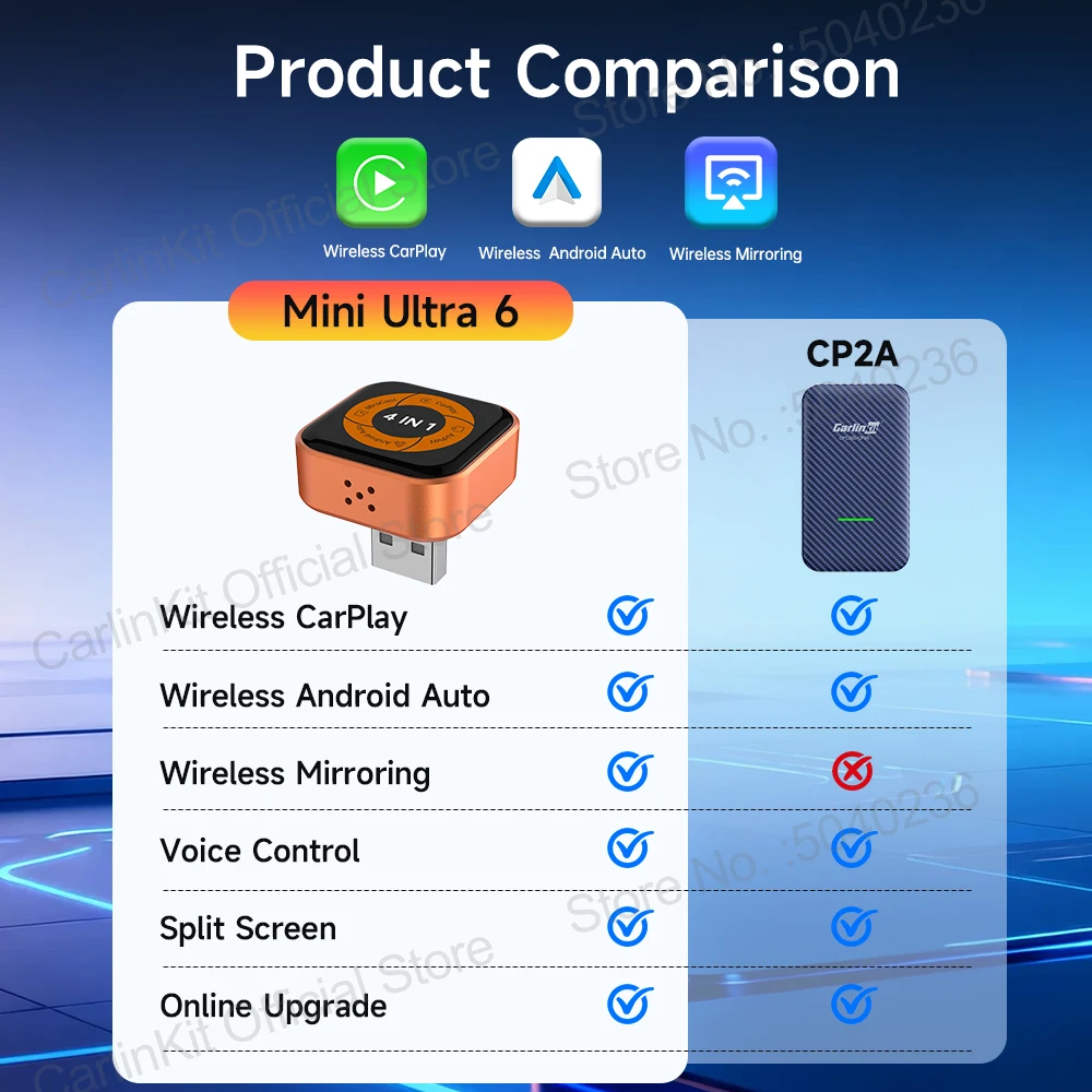 Беспроводной адаптер CarlinKit Mini Ultra 6 4-в-1 для дублирования экрана, беспроводной CarPlay и Android Auto, автоматическое подключение, отображение видео с телефона (art.: 3920dcc01a031) - 3920dcc01a031