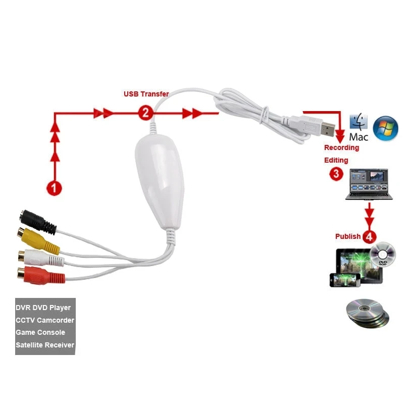 EZCAP 1568 USB 2 0 аудио Захват AV аналоговая видеозахват для VHS плеера видеокамера