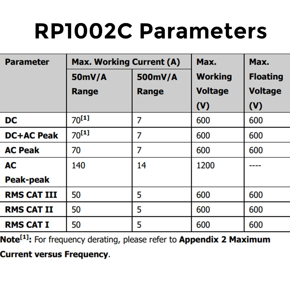 Токовые пробники RIGOL RP1001C и RP1002C – постоянный ток до 70А100А, полоса пропускания 300кГц1МГц, интерфейс BNC для тестирования питания и аккумуляторов (art.: 3920da025ede2) - 3920da025ede2