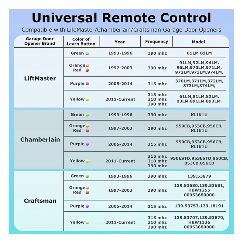 Пульт дистанционного управления для гаражных дверей Liftmaster 890Max мини-брелок с 3