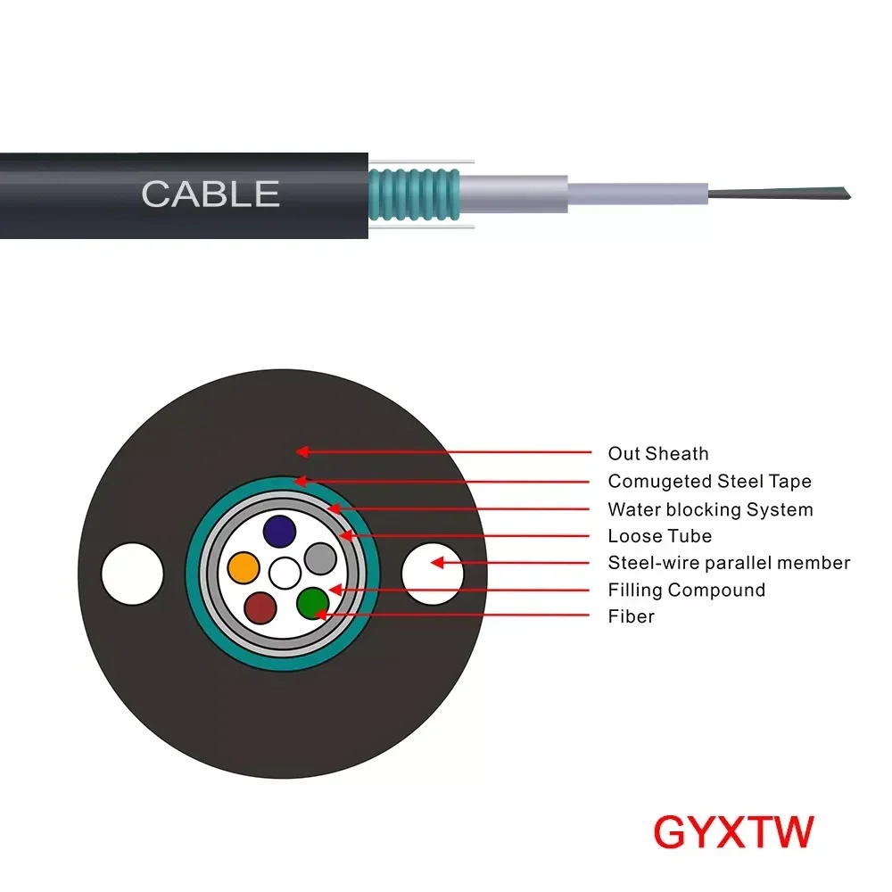ADSS GYTA GYTS GYXTW GYFTC8S 4 8 12 24 48 96 144 288 сердечник оптоволоконного кабеля наружный