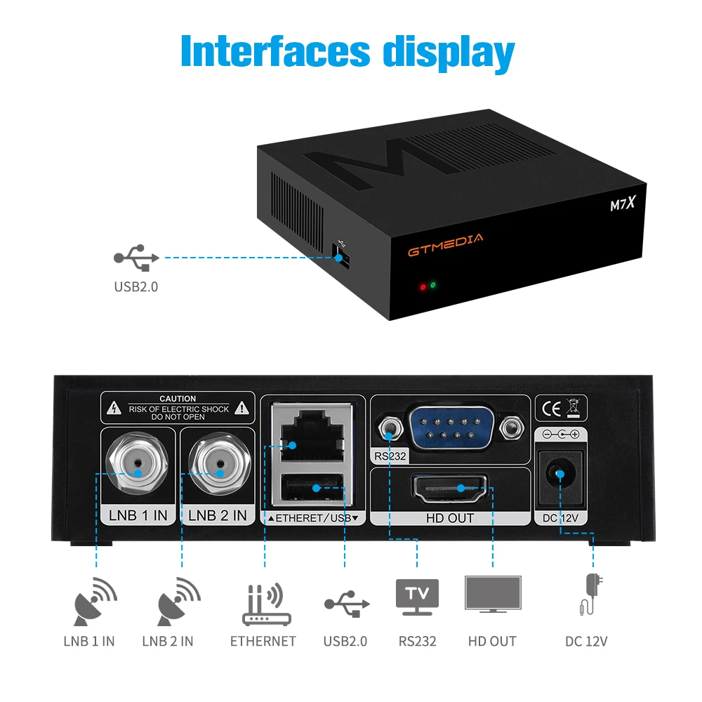 GTMEDIA M7X DVB-S2 SKS/IKS/CS/M3U VCM/ACM ТВ-приемник Twin Tuner lKS и SKS реализуйте 70.0 ° W LyngSat с Бразильей CH