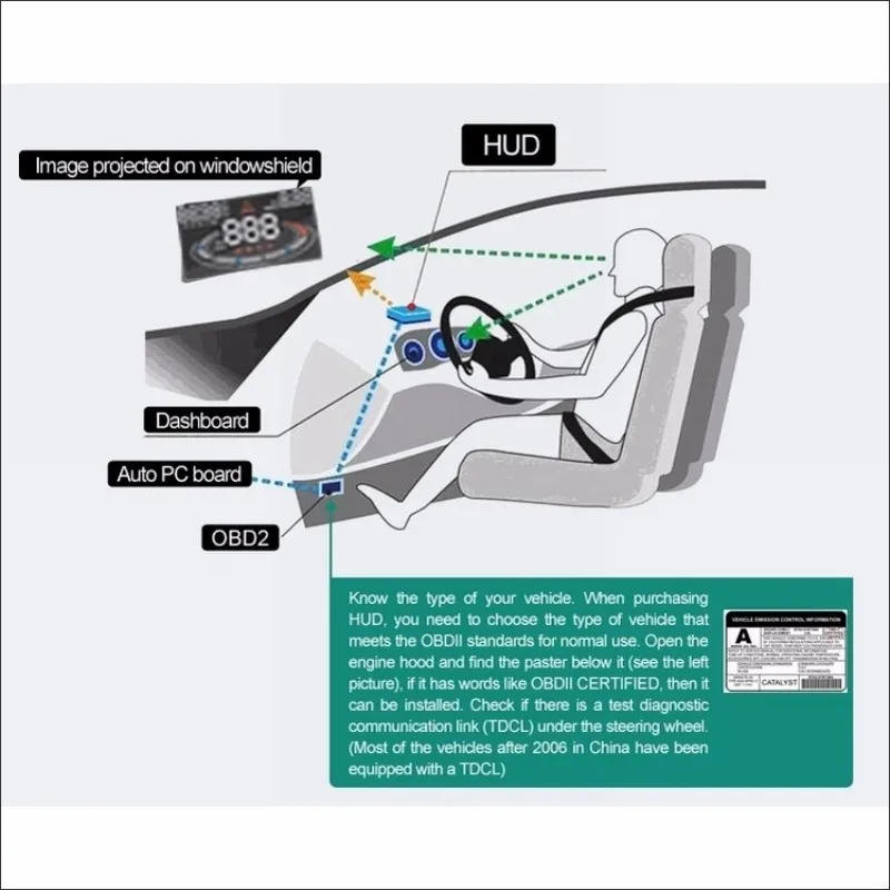 Автомобильный HUD проекционный дисплей для Mercedes-Benz S/W222 SL/W231 SLK/R172 новый A8 Virsual