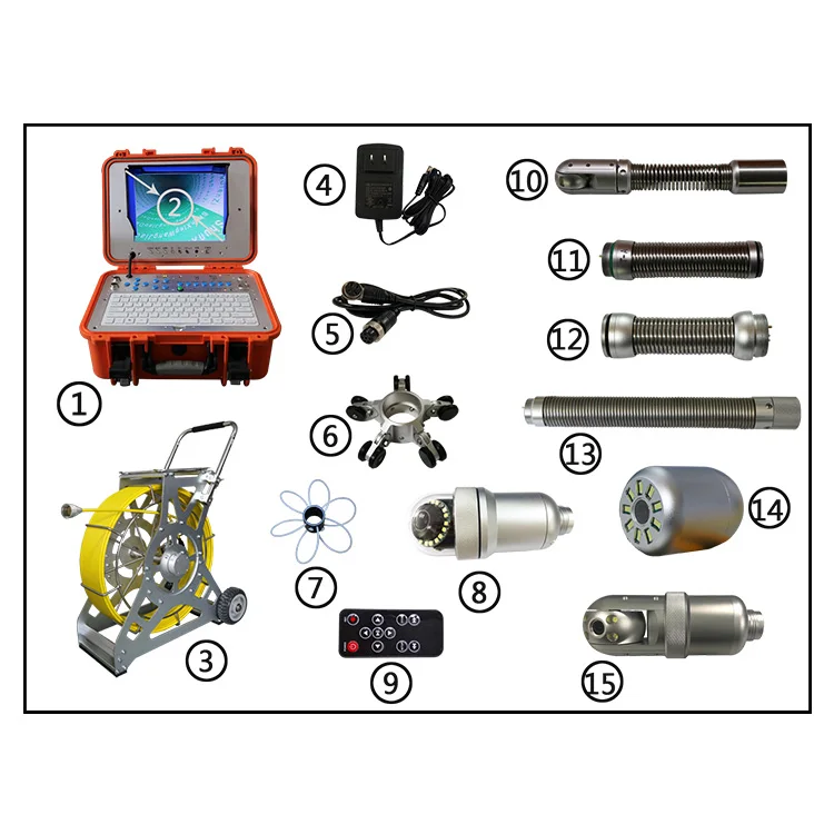 2024 индивидуальный промышленный видеобороскоп водонепроницаемая водосточная