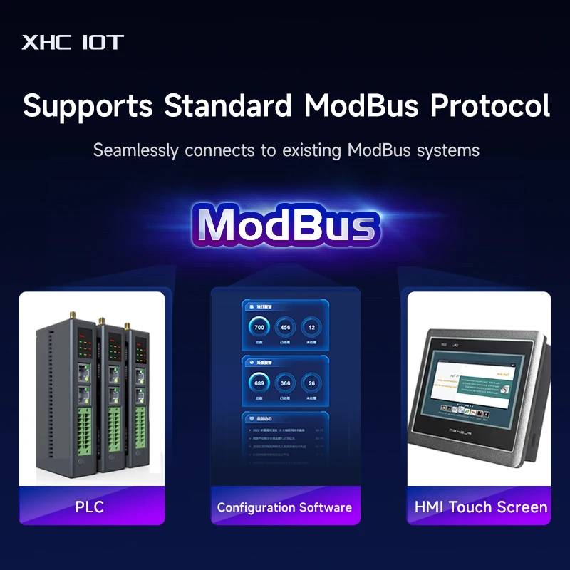 Беспроводное радио с цифровой передачей XHCIOT E90-DTU(400SL30L) RS485/TTL Low Power Modbus Slave Polling LoRa