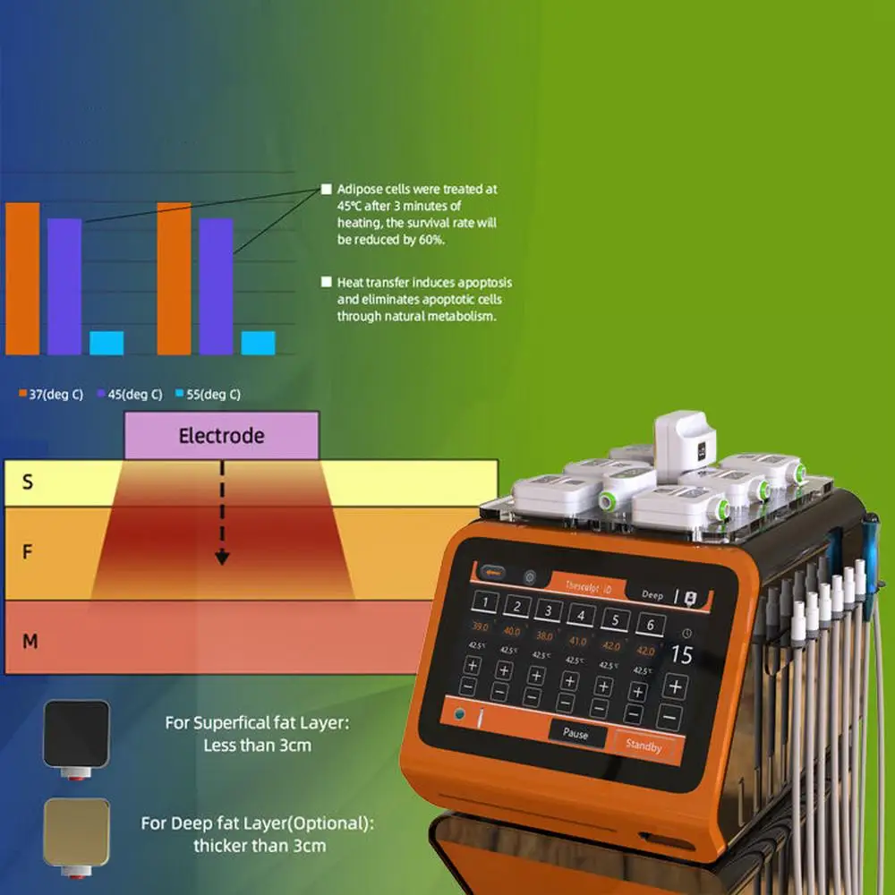 Портативная машина Trusculpt Flex для формирования тела потери веса сжигания жира