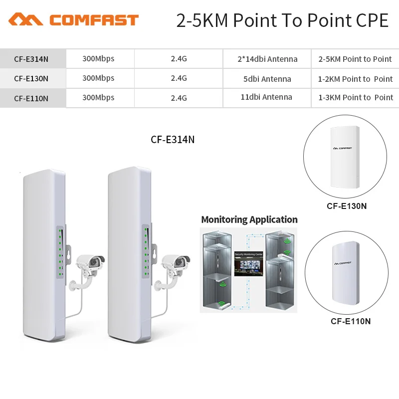 2-5km Outdoor High Power Weatherproof CPE/Wifi Extender/Access Point/Router/2.4G 300Mbps Antenna WI FI Router Bridge Nanostation