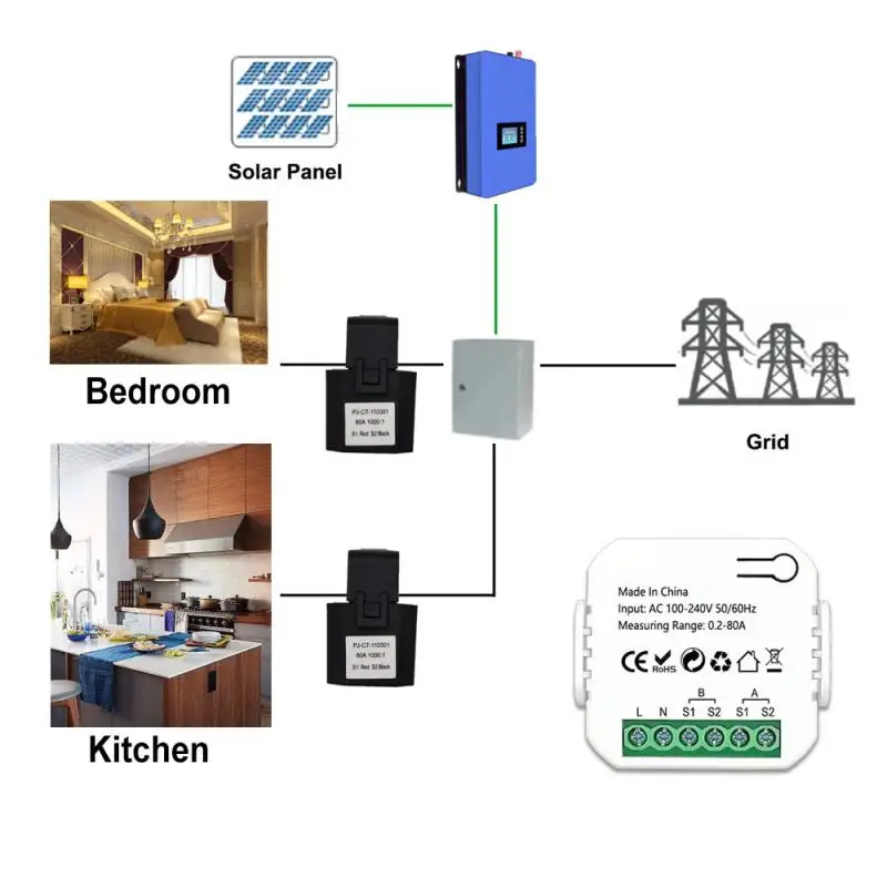 

Tuya Smart Life ZigBee Energy Meter 80A with Current Transformer Clamp KWh Power Monitor Electricity Statistics110V 240V 50/60Hz