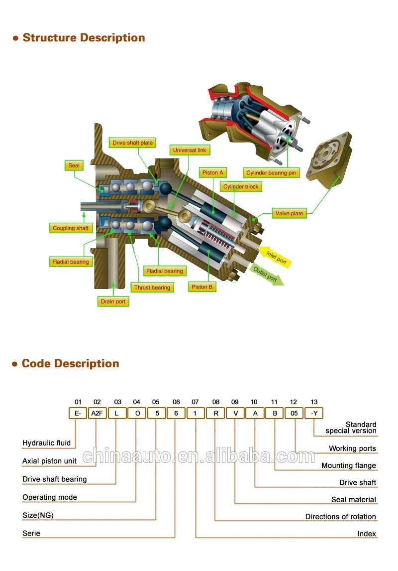 Превосходный гидравлический поршневой масляный насос для LINDE HPV55 HPV75 HPV105 HPV135 HPV210