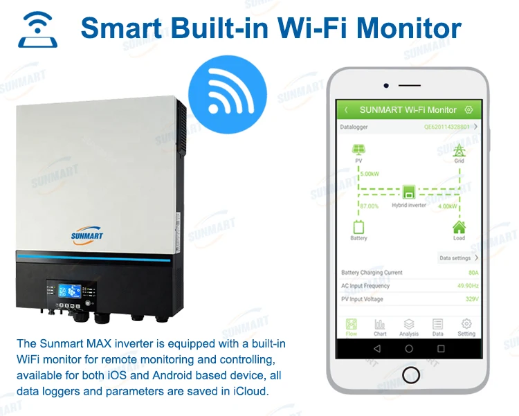 Axpert MAX 11 кВт 10 солнечный инвертор параллельный 2 MPPT Встроенный Wi-Fi может работать