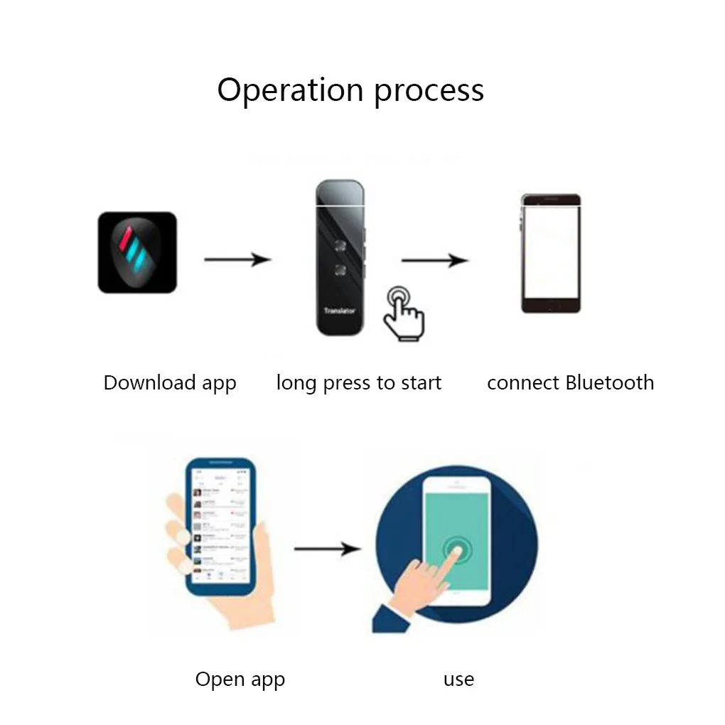 

70 языковых переводчиков, совместимых с Bluetooth, для путешествий за границей, устройство для перевода голоса, серебристо-серый
