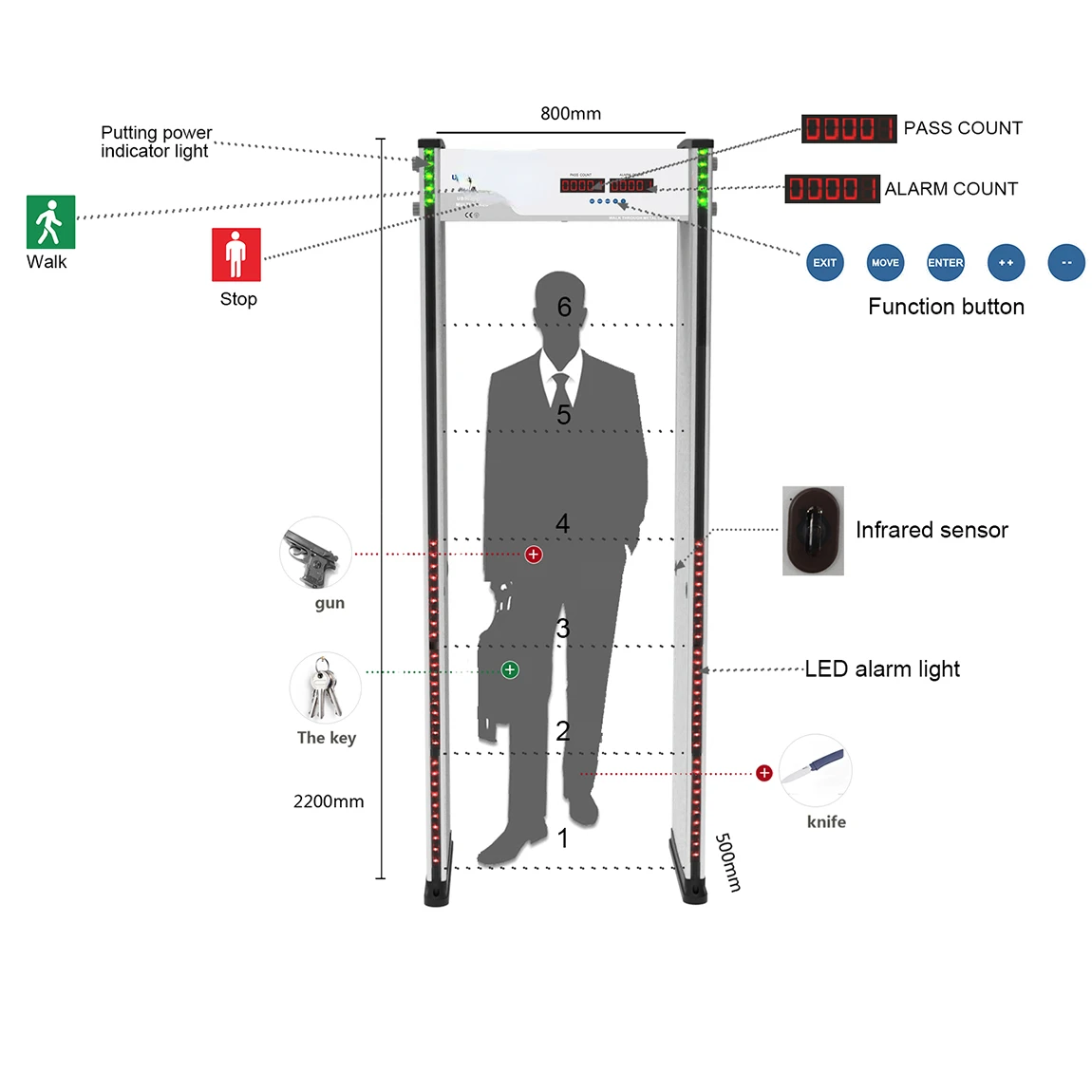 Проходные дверные металлические рамки 6 зон безопасности проходной