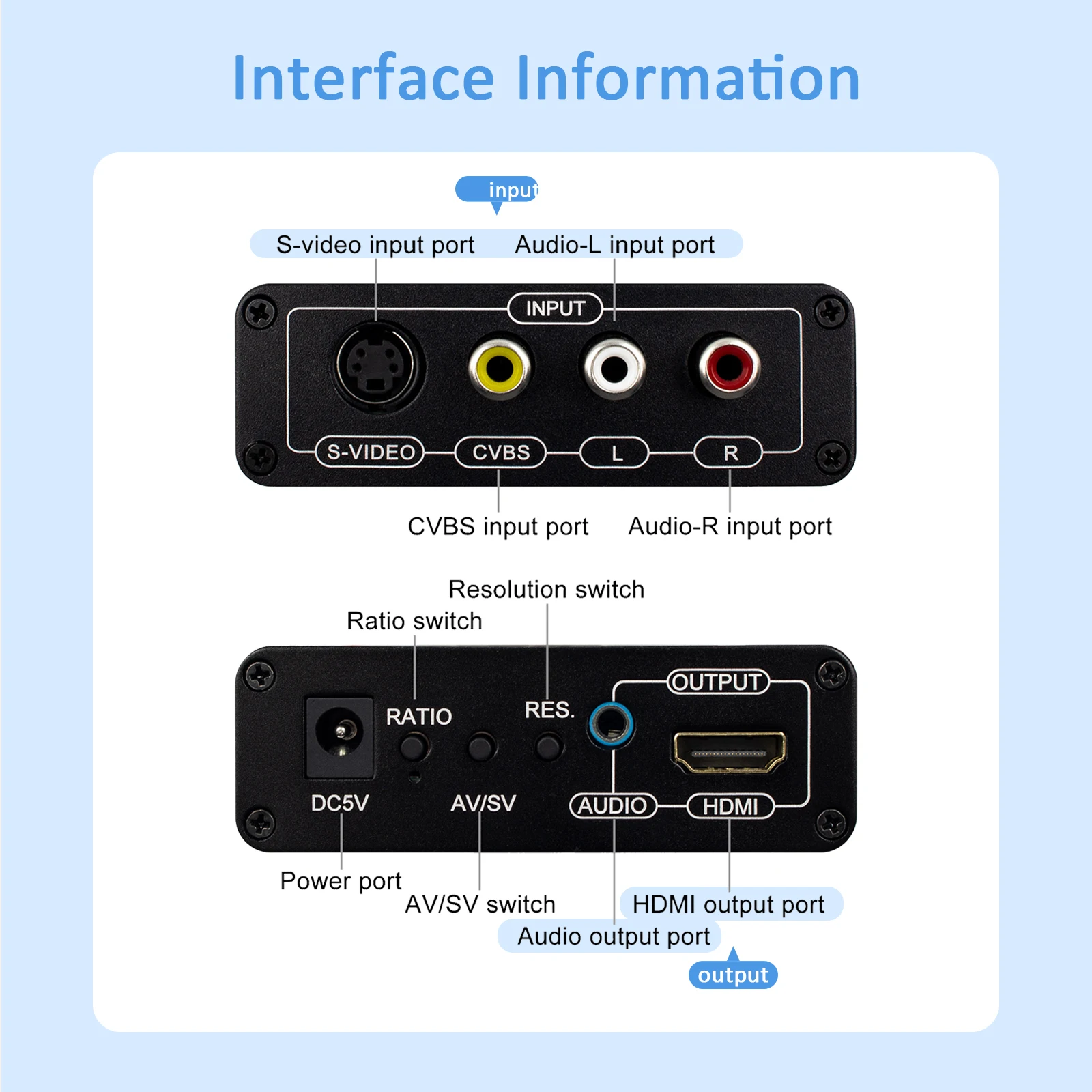 Фото Конвертер AV S Video CVBS в HDMI Upscaler HD 3RCA в HDMI адаптер с поддержкой переключателя PAL/NTSC для VHS/N64/PS2/WII в HDTV №2