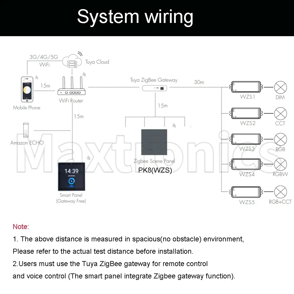 Светодиодный контроллер ZigBee 3,0 CV WZS12345 DC12-24V 36V 8-кнопочная настенная панель сцены PK8 (WZS) для одноцветного RGB CCT RGBW (art.: 3920ceee04c2c) - 3920ceee04c2c
