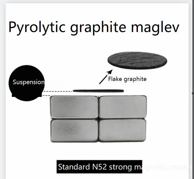 

Pyrolytic Graphite Magnetic Levitation Experiment\Passive Magnetic Levitation DIY Magnetic Levitation Science Show