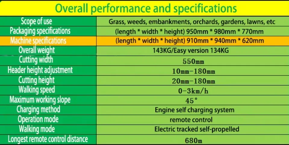 Gasoline Remote Control Lawn Mower and Robotic Lawn Mower for Agriculture