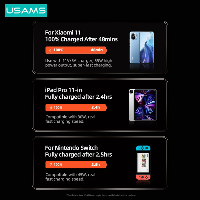 USAMS U78 100W LED Display C To Type C Phone Cable For Huawei Xiaomi Fast Charge Cables PD 20W C To Lightning Cable For iPhone