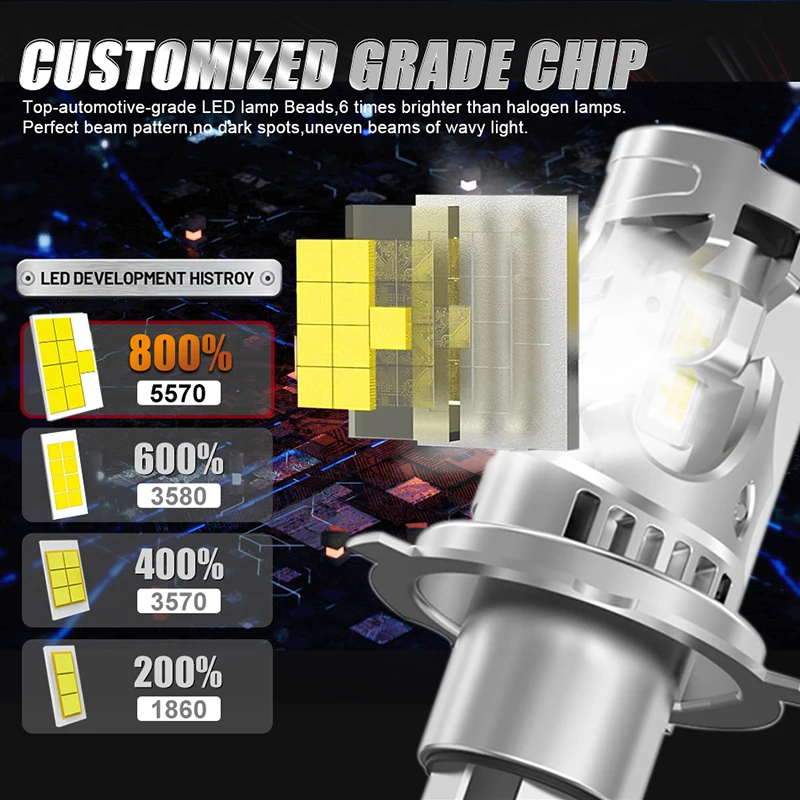 Новинка 2 шт. компактная противотуманная фара высокой мощности 200 Вт 12 В 1:1 модель