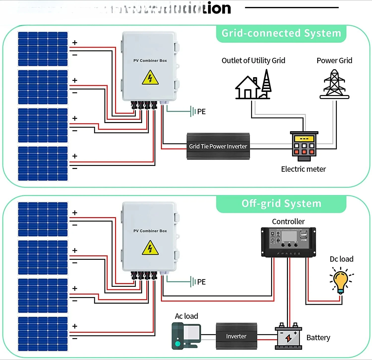 Комбинированный распределительный щиток DC PV 2026, 6 входов 1 выход, 6 цепей, 25А, 1000В, для солнечных панелей - Корпус комбинированного распределительного щита для солнечных батарей. (art.: 3920dca25fca2) - 3920dca25fca2