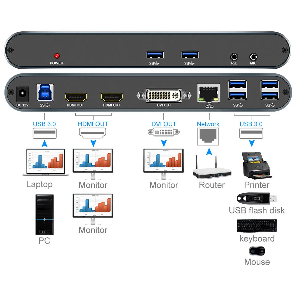 USB3.0 Multi-display Multiport Adapter Universal Docking Station for Laptop (HDMI and DVI/VGA Ethernet Audio 6 USB Ports) enlarge