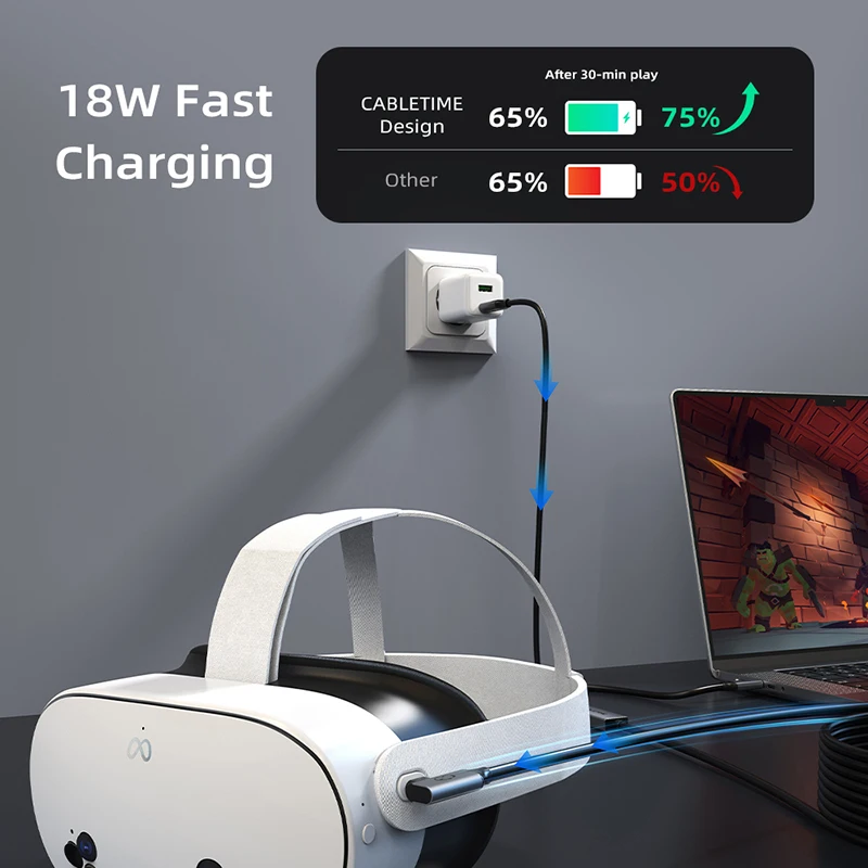 Фото Кабель CABLETIME VR Link длиной 16 футов с зарядкой 18 Вт – совместим с Meta Quest 3S/3/2/Pro, Oculus Quest, Pico 4, PC VR, Steam VR №3