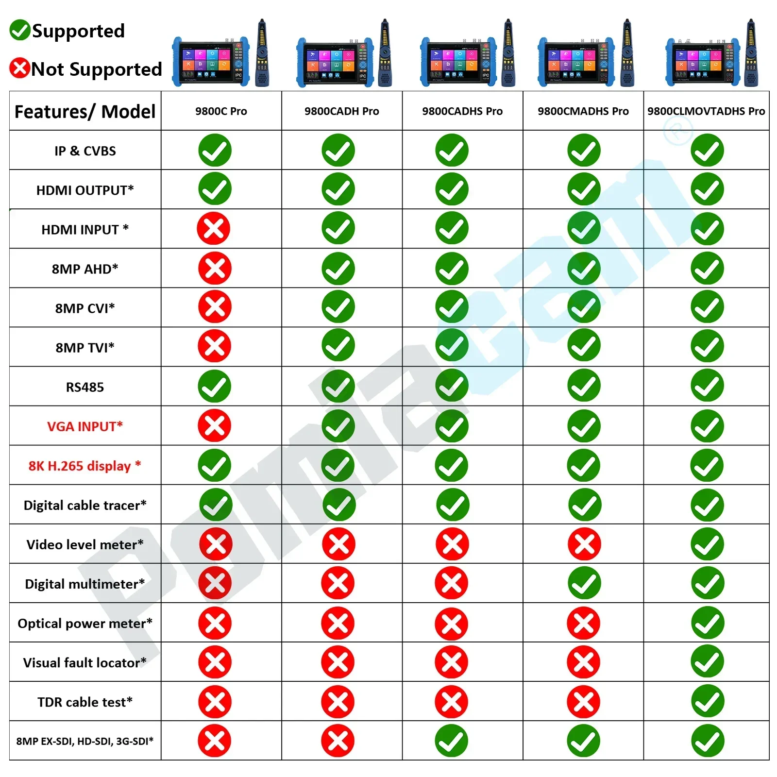 IPC-9800 CLMOVTADHS Pro 7-дюймовый IPS сенсорный монитор-тестер для систем видеонаблюдения, тестер камер HD TVI CVI AHD SDI IP, поддержка H.265 8K (art.: 3920dae6a00fb) - 3920dae6a00fb