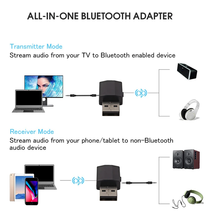 USB Bluetooth 5 0 передатчик приемник 2 в 1 адаптер EDR ключ 3 мм AUX Стерео для ТВ ПК