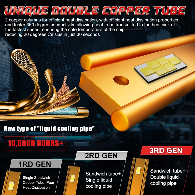 H4 LED H7 H11 Фара высокой мощности Canbus No Error CSP H1 H8 H9 9005 HB3 9006 HB4 9012 HIR2 Турбо-лампа 6000K