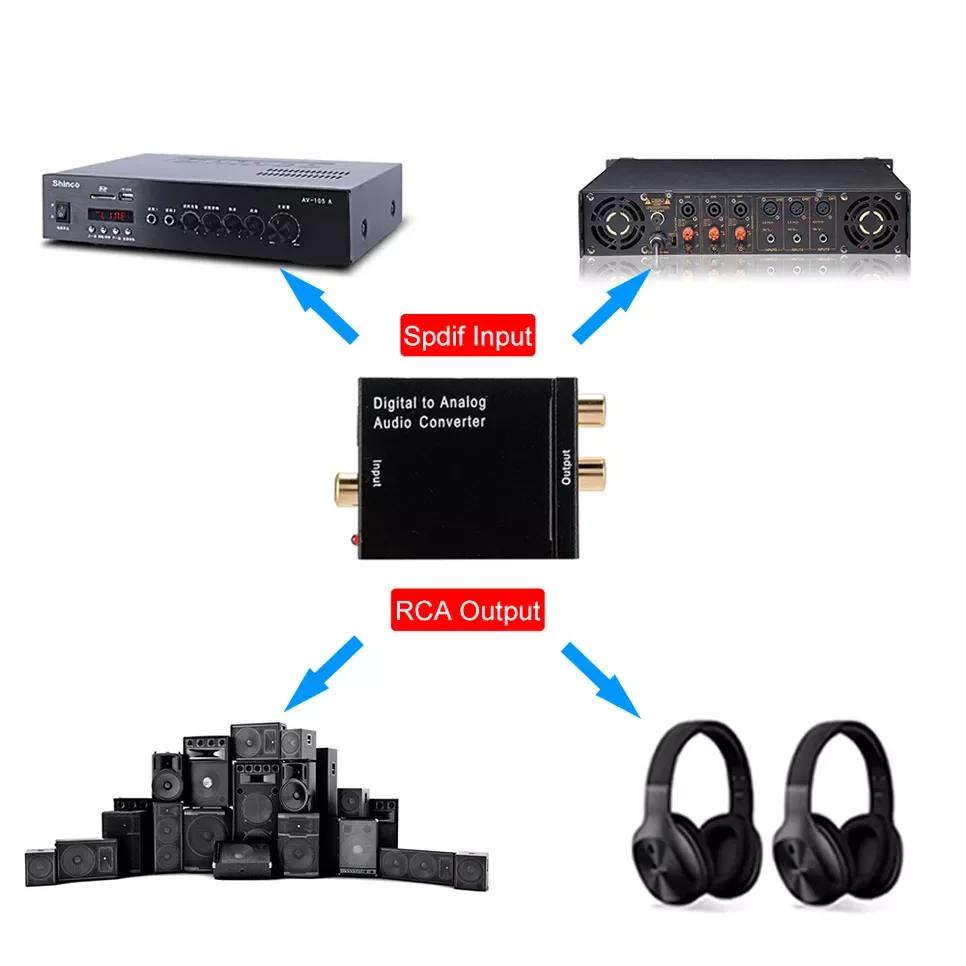 

Usb Dac Optical Digital Stereo Audio SPDIF Toslink Coaxial Signal To Analog Converter DAC 2*RCA Amplifier Decoder Adapter