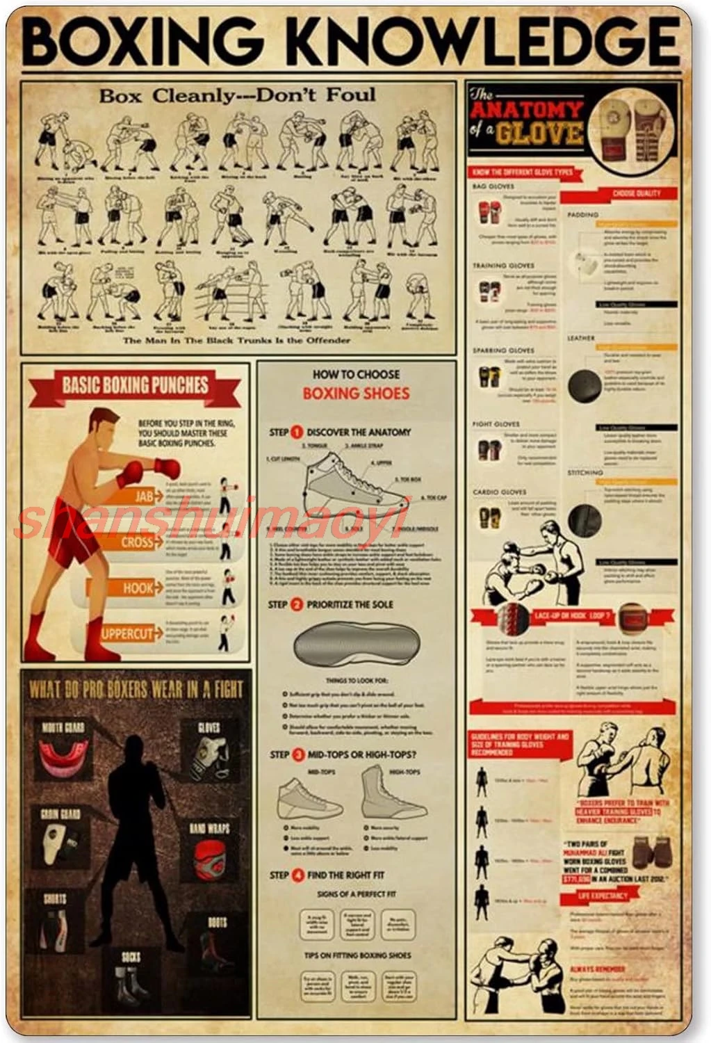 Металлическая жестяная вывеска Бокс Знания анатомия перчаток плакат