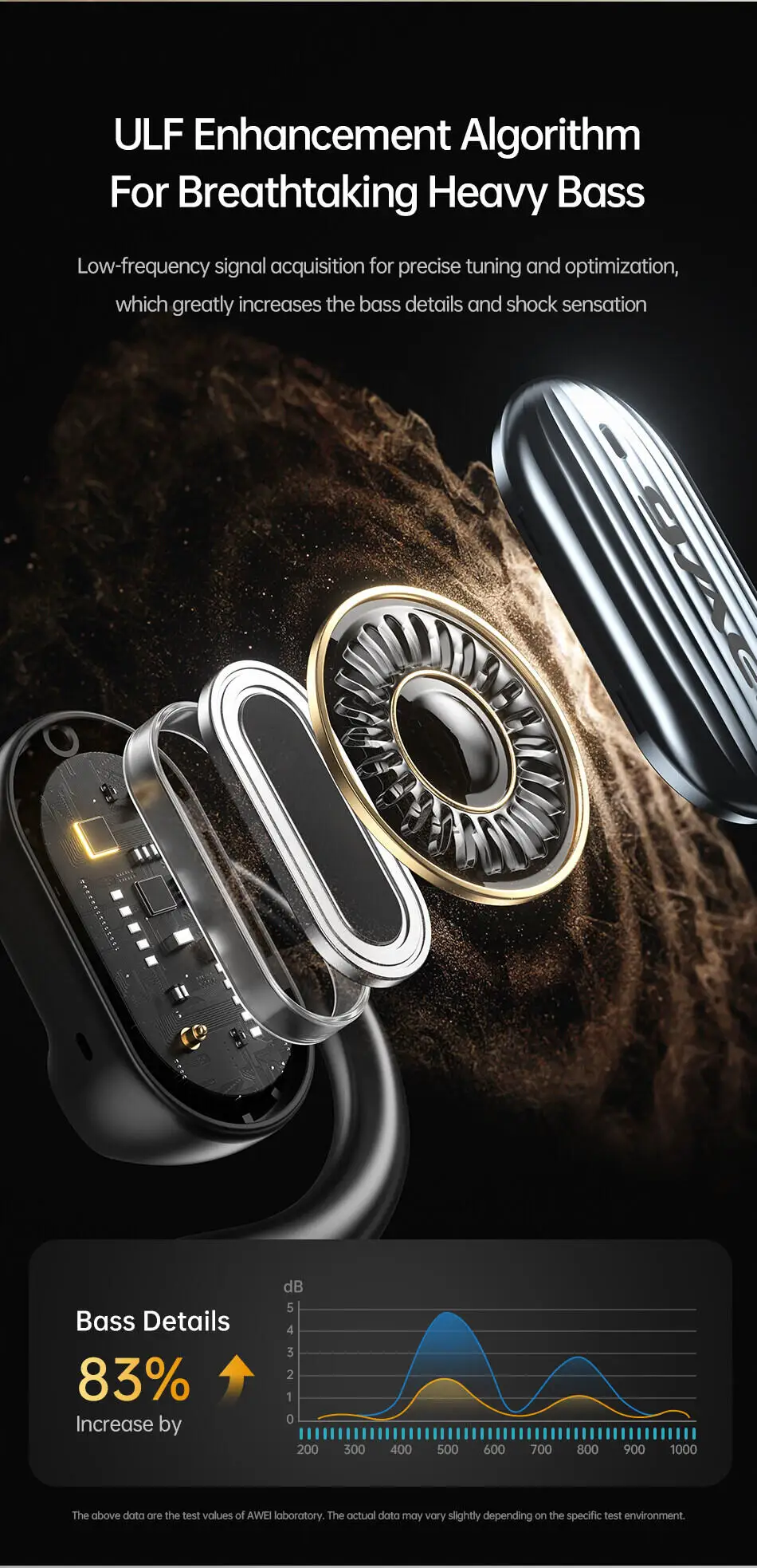 Беспроводные водонепроницаемые наушники Awei T95 с зарядным устройством 300 мАч