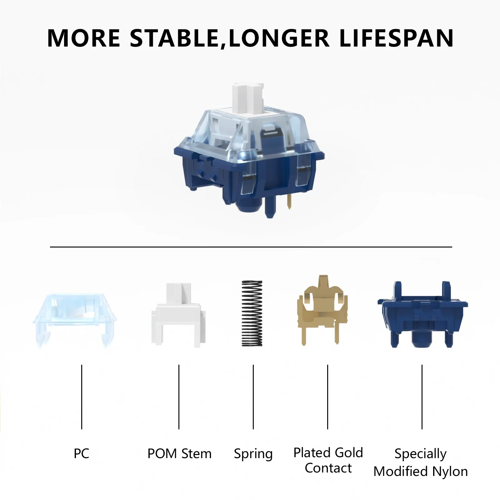 Линейные переключатели MX 46g для игровой механической клавиатуры Gamer KIT Blue Factory Lubed