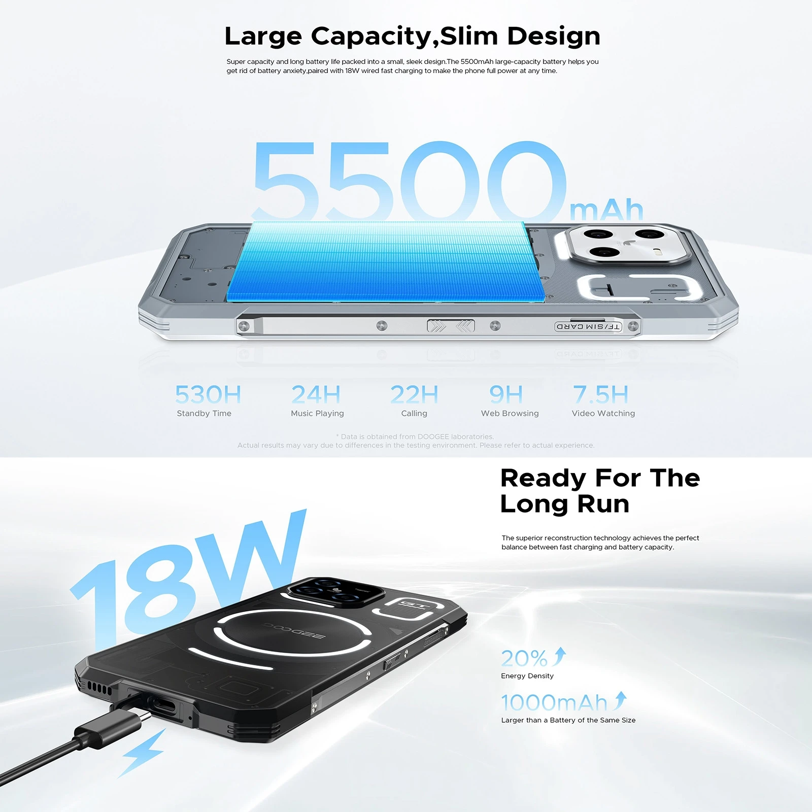 Прочный телефон DOOGEE Blade GT 6 72 дюйма FHD + 120 Гц светодиодный эффект 12 ГБ 256 5500 мАч