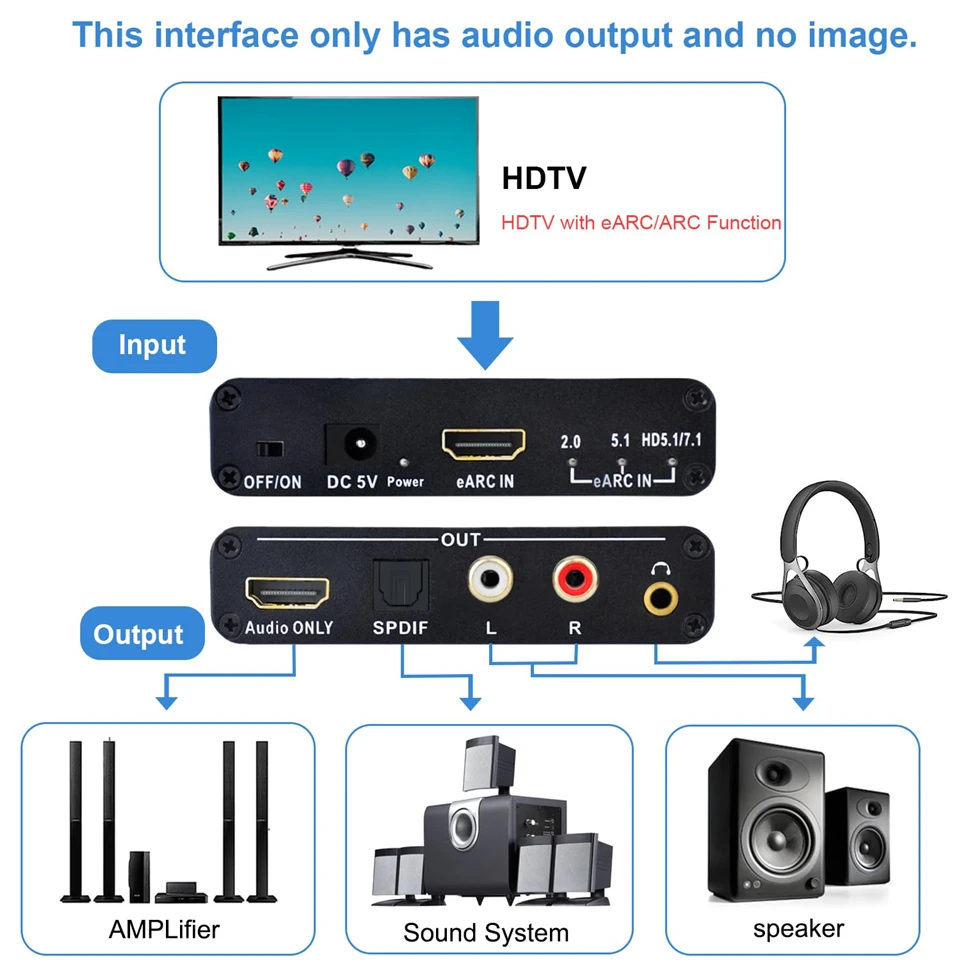 Фото HDMI EARC ARC Audio Extractor 192 кГц EARC в RCA аудиоконвертер цифро-аналоговый адаптер для DTS Dolby Atoms AC3 LPCM Fiber №3