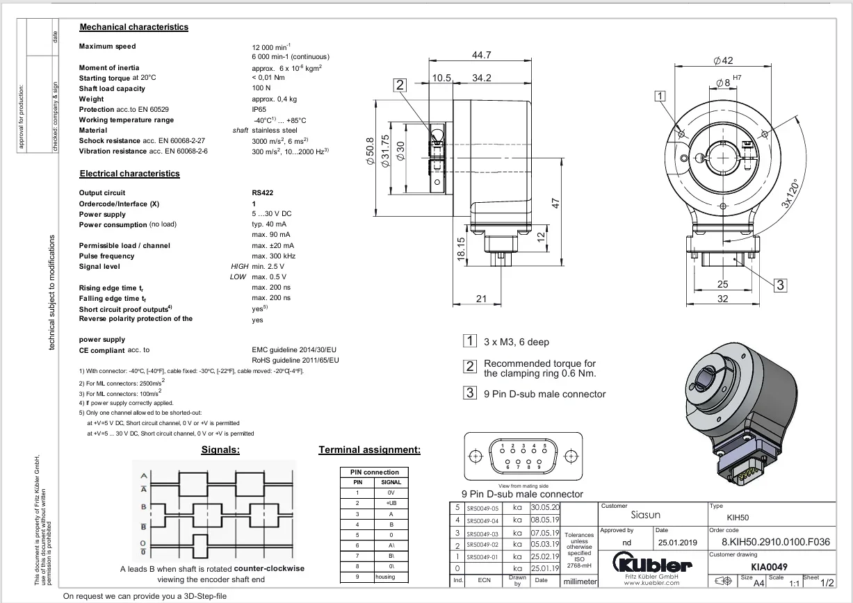 Кодеры Kuebler Incremental Sendix KIH50, 8.KIH50.2910.0100.F036 (art.: 3920cefb42943) - 3920cefb42943