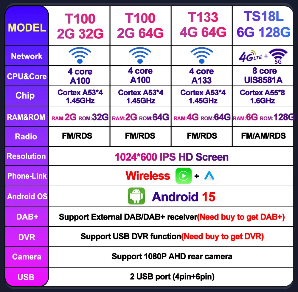 Автомобильная магнитола на Android 15 для Toyota Camry 2006-2011, 8 дюймов, 1024*600, Carplay, Auto Multimedia Stereo, GPS-навигация, интеллектуальная 8-ядерная IPS-панель. (art.: 3920dd21c27ac) - 3920dd21c27ac