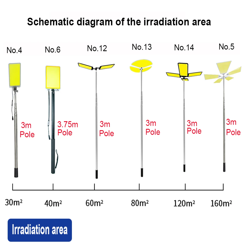 Портативный фонарь высокой мощности уличные светодиодные лампы перезаряжаемые