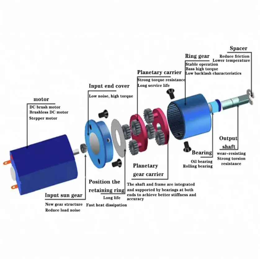 Cm16-050 миниатюрный редуктор постоянного тока цельнометаллический планетарный 16