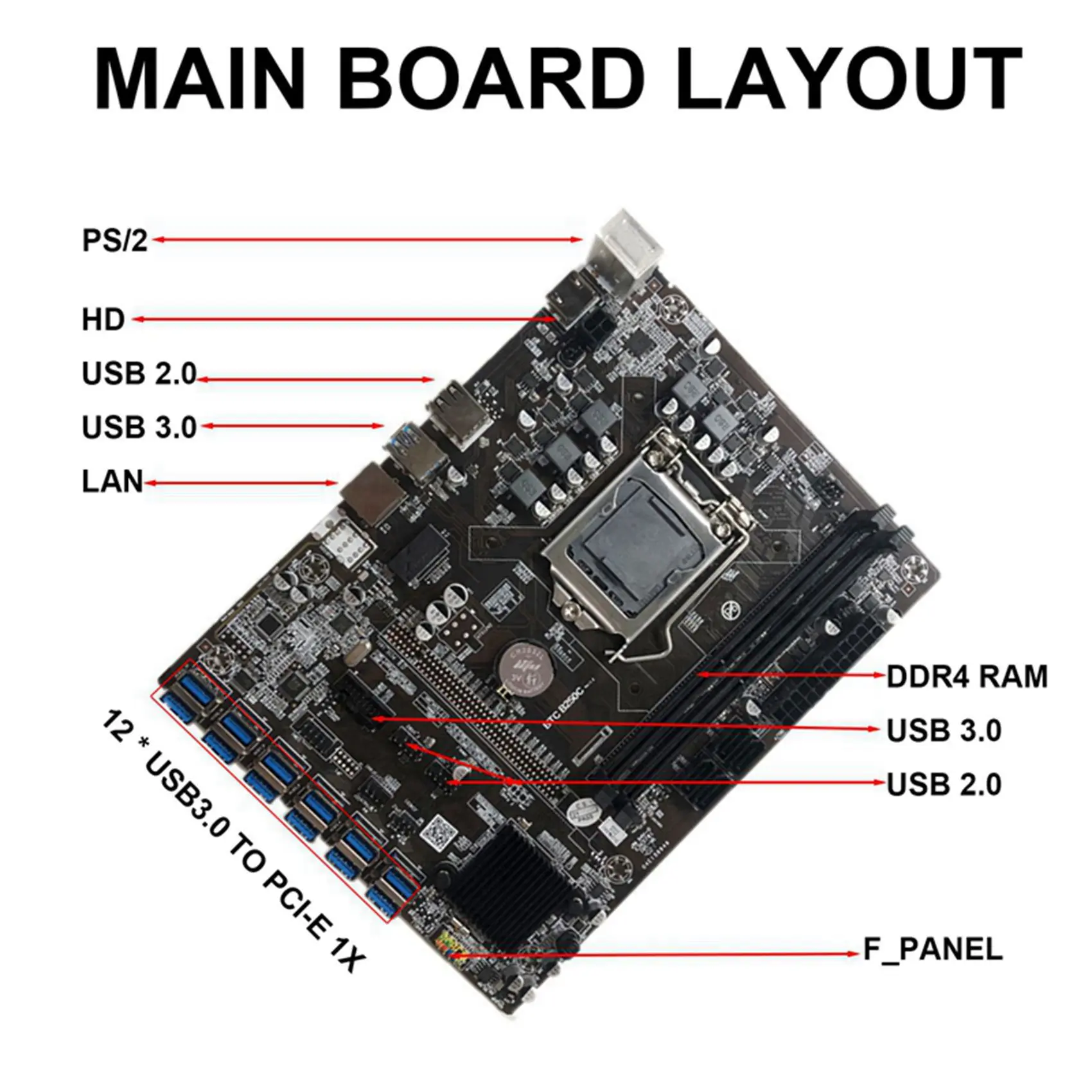Материнская плата B250C Miner + кабель последовательного порта SATA3.0 SATA переходник Cable12