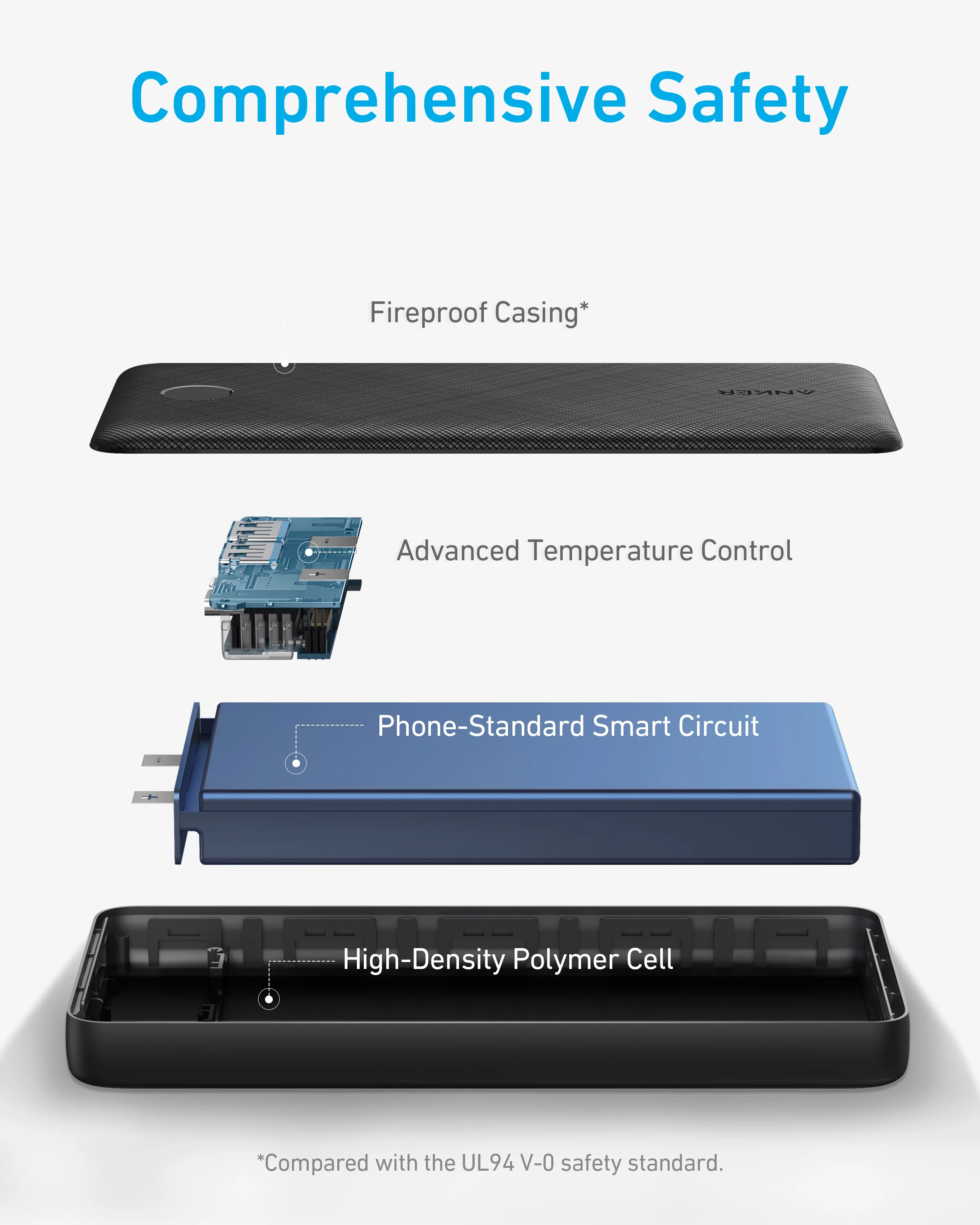 Anker Portable Charger, 325 Power Bank (PowerCore Essential 20K) 20000mAh Battery Pack with High-Speed PowerIQ Technology A1268