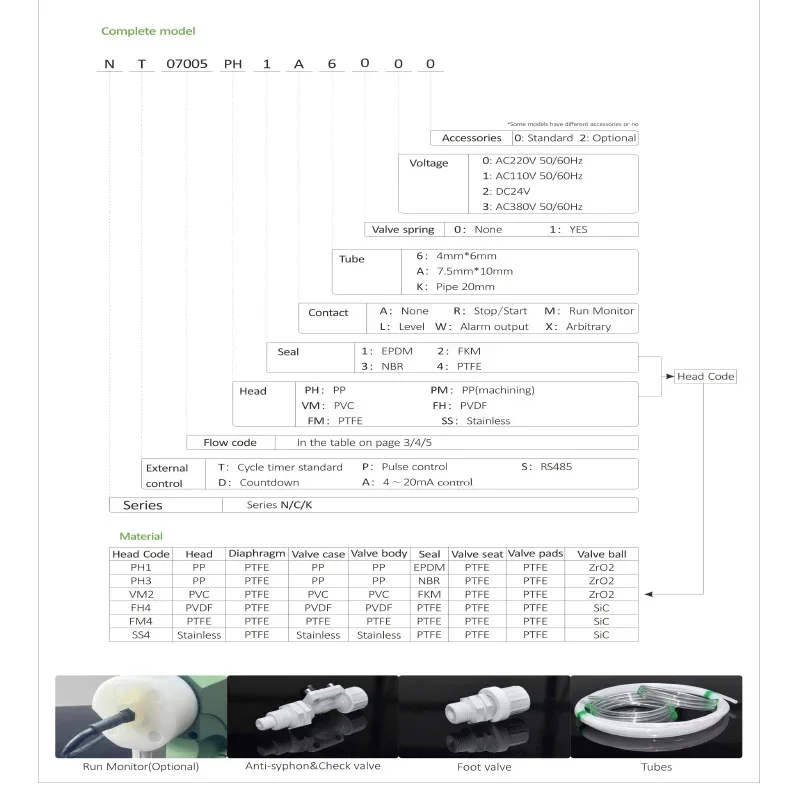 Дозирующий дозирующий насос с антискаламентом/NaOH для водяных растений RO